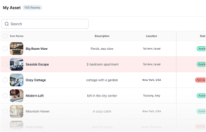 Unified property view